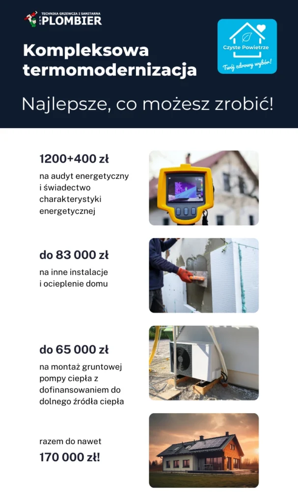 czystep-infografika