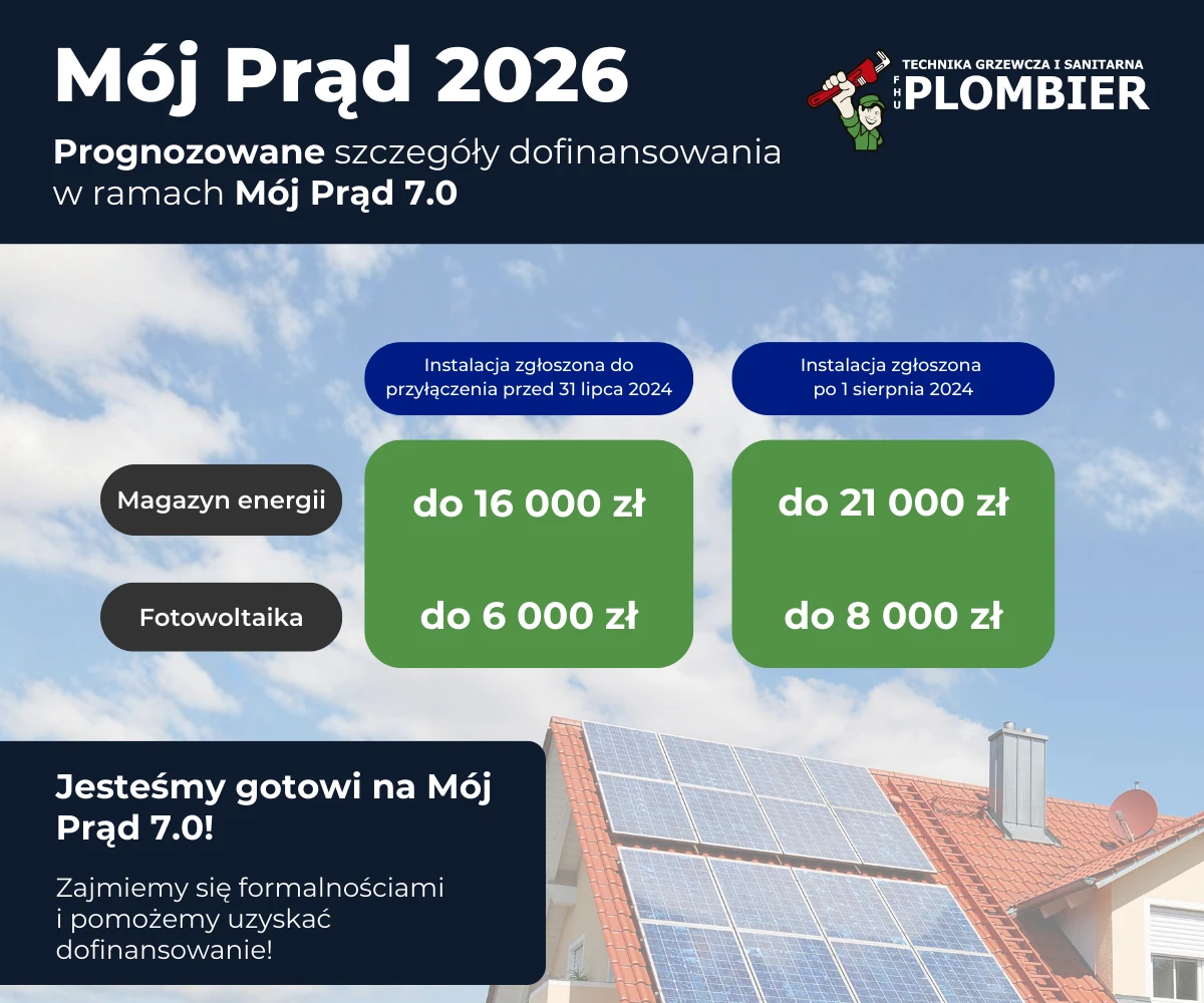 Grafika przedstawia prognozowane przez firmę Plombier kwoty dofinansowań do magazynów energii i instalacji fotowoltaicznej w ramach programu Mój Prąd 7.0